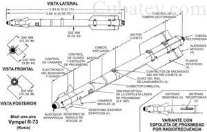 El Vympel R-73E  tiene capacidad de ser guiado inicialmente y después “capturar” y “seguir” a su objetivo mediante una sinergia de varios métodos