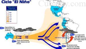 Cuba sufrirá por varios meses los efectos del fenómeno meteorológico El Niño